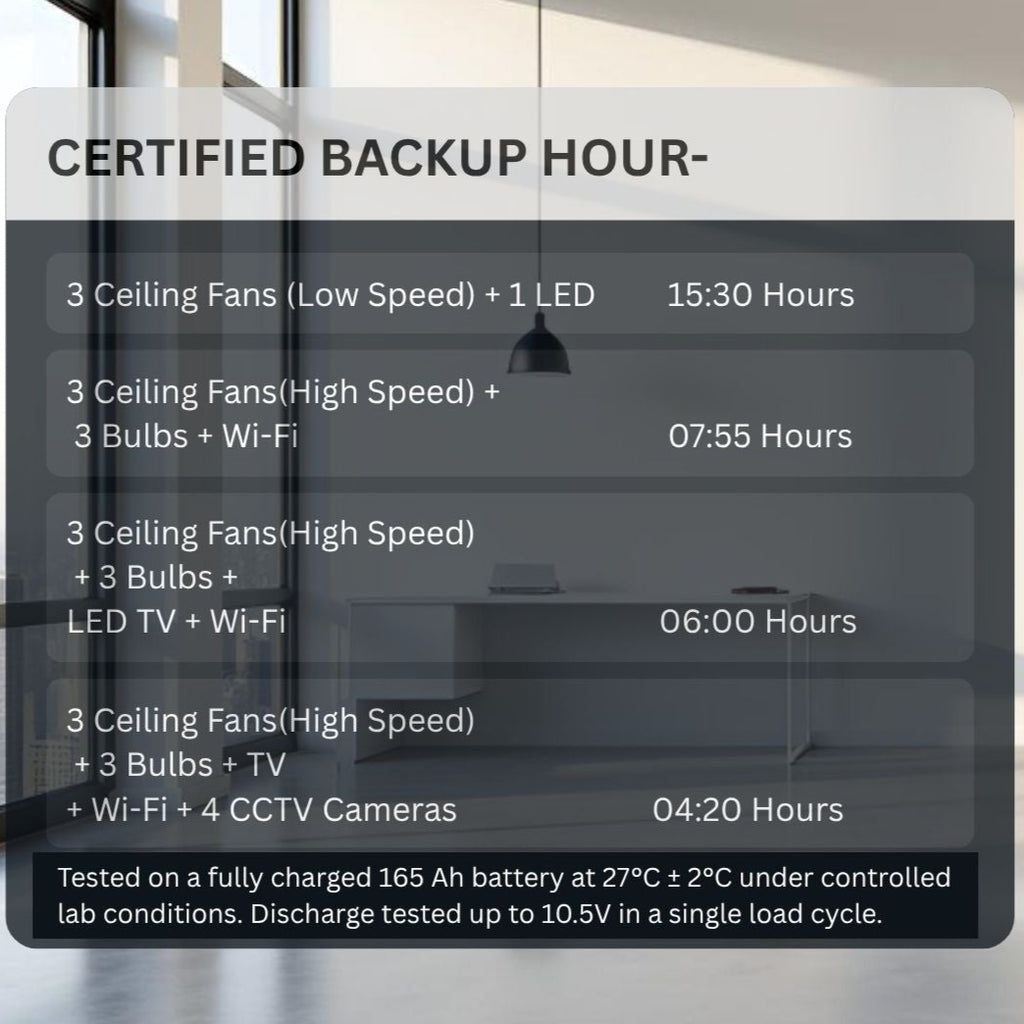 ENERZ 165Ah CP TT-1265 PRO Tall Tubular Inverter Battery – Long Life, Fast Charging, Built for Power Cuts (48-Month Warranty)