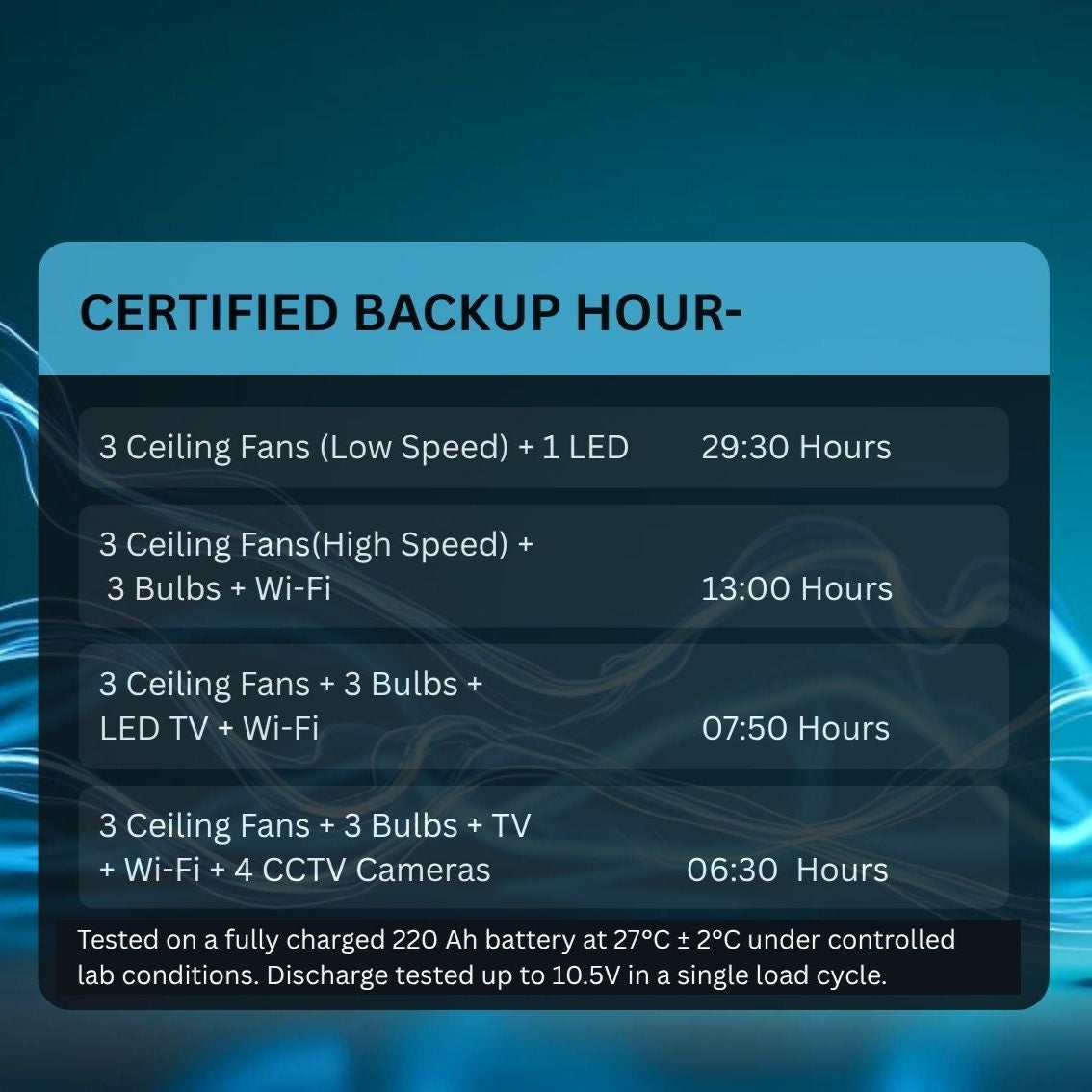 ENERZ 220Ah CP TT-4020 PRO Tall Tubular Inverter Battery – Long Life, Fast Charging, Built for Power Cuts (48-Month Warranty)