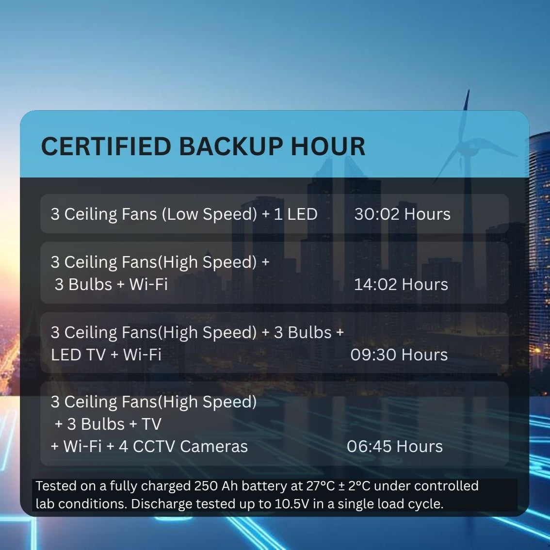 ENERZ 250 AH CP TT-3334 PRO Tall Tubular Inverter Battery – Long Life, Fast Charging, Built for Power Cuts (48-Month Warranty)