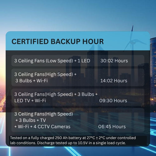 ENERZ 250 AH CP TT-3334 PRO Tall Tubular Inverter Battery – Long Life, Fast Charging, Built for Power Cuts (48-Month Warranty)