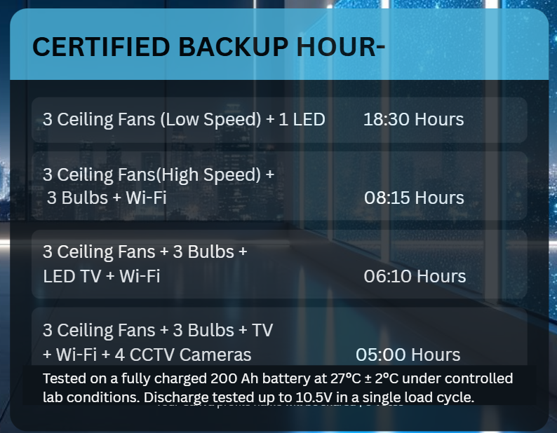 ENERZ CP TT-2035 PRO 12V 200Ah Tall Tubular Inverter Battery 23+ Hour Backup, 5-Year Warranty, Reliable Power for Home & Office