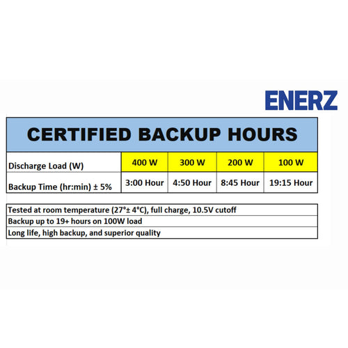 ENERZ 150Ah 19+ Hours Backup EZ TT-150 PRO Tall Tubular Inverter Battery,12V, 5-Year Warranty, Heavy-Duty